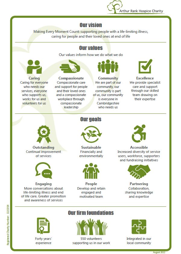 ARHC vision, values, goals and firm foundations