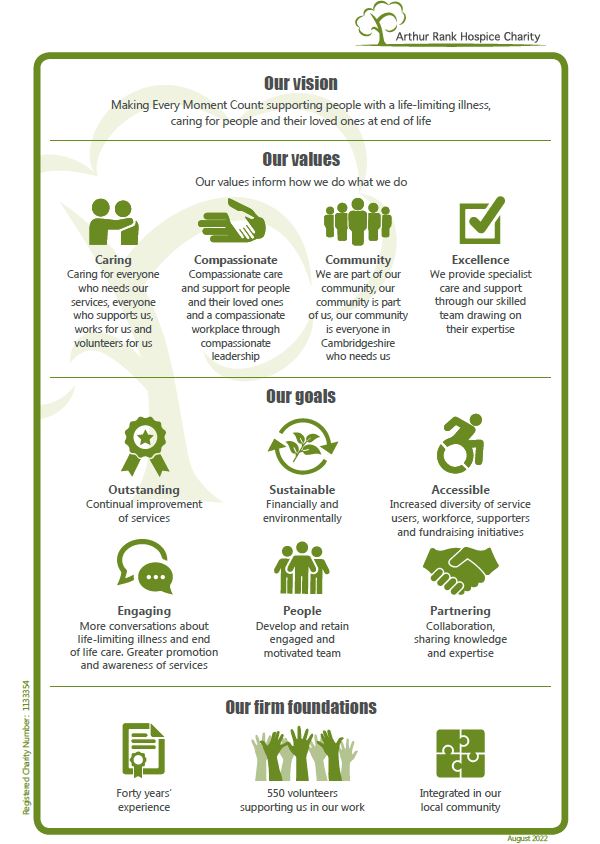 ARHC vision, values, goals and firm foundations